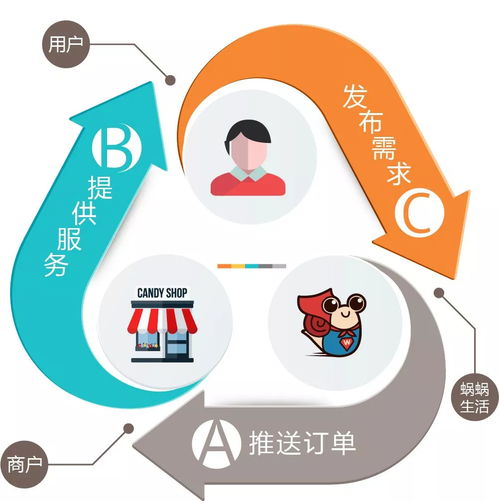 未来五年，财富新引擎 解码互联网数据服务的崛起