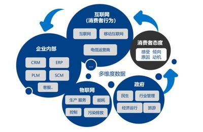 慧辰资道资讯 数据智能分析领域的领航者，铸就中国互联网数据服务新标杆