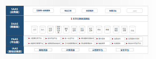 内蒙古大数据风采——锡林郭勒盟 大数据驱动大发展，互联网数据服务谱新篇