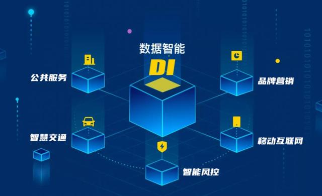 为什么大企业都需要数据中台？互联网数据服务的四个核心驱动